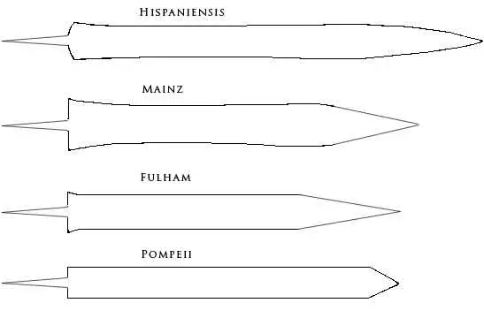 Esquema mostrando las distintas geometr'ias de la espada gladius