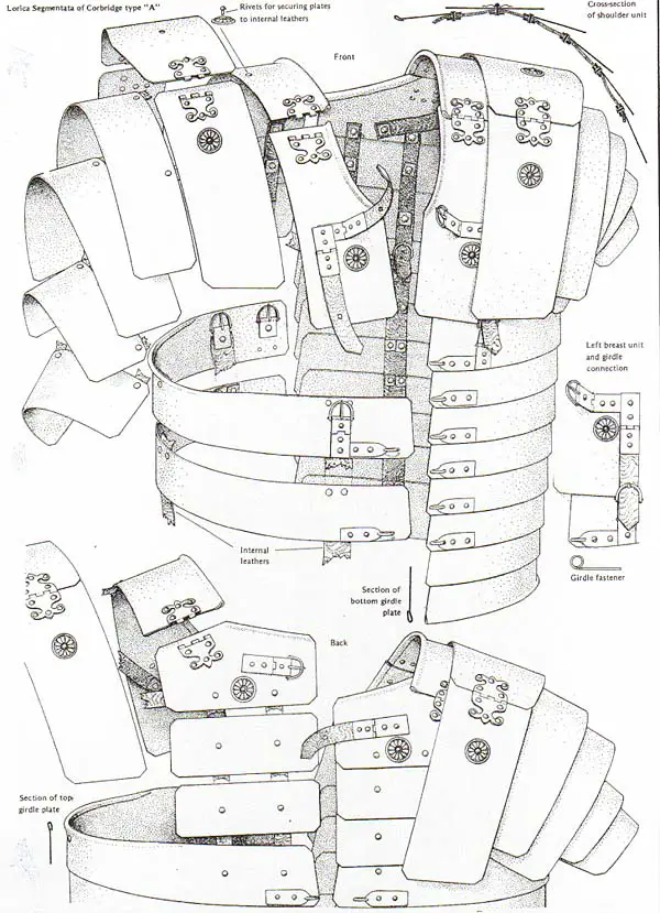 Diagrama de una armadura segmentada romana.