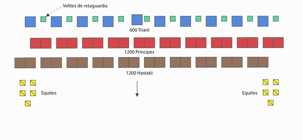 Estructura de una legión de mediados de la República.