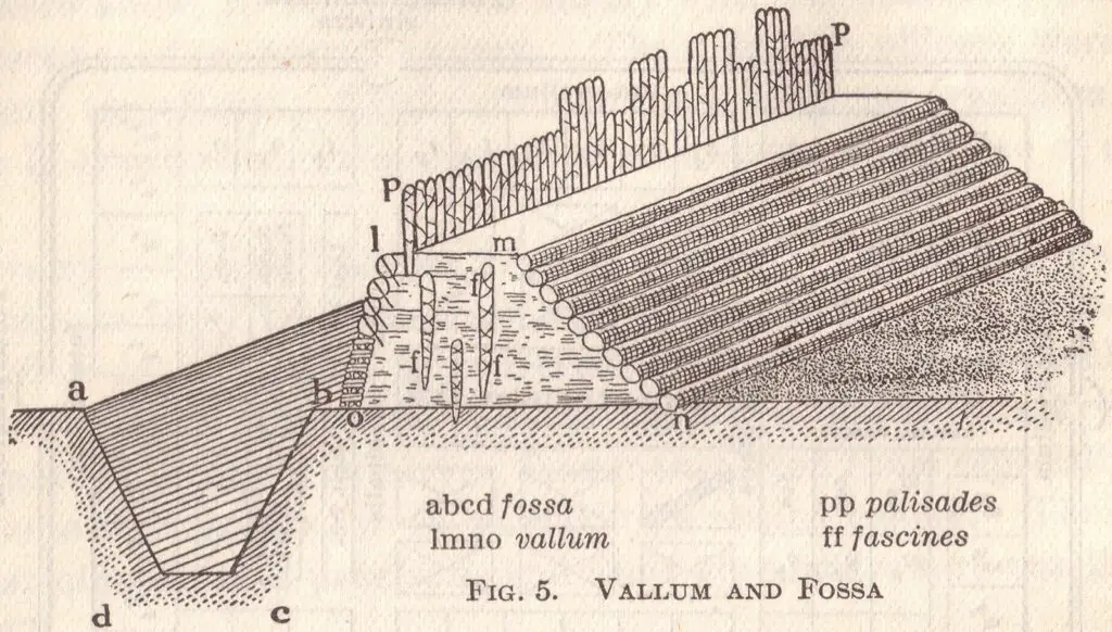 Fortificaciones romanas: fossa, agger y vallum.