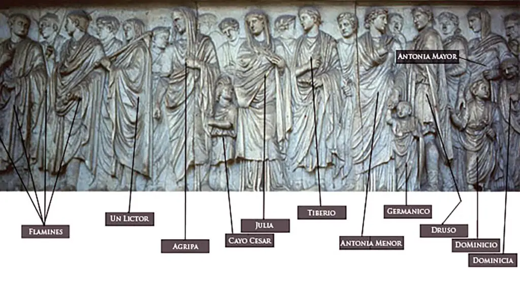 Familia Imperial de César Augusto.