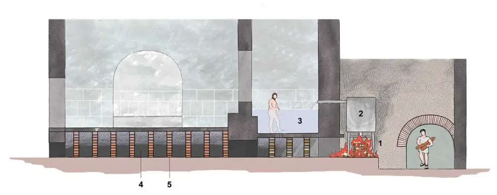 Ilustración en detalle técnico de un hipocausto utilizado para calentar un caldarium.